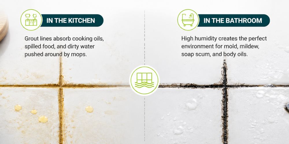 Why Does Grout Get So Dirty in kitchen and bathroom